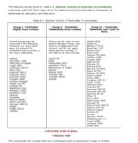 Carbamate pesticide list